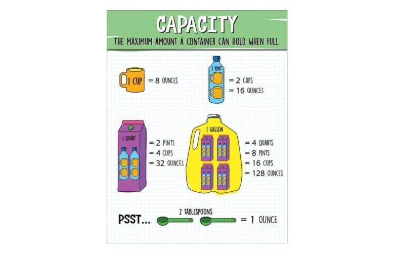 Capacity Chart Grade 3-5