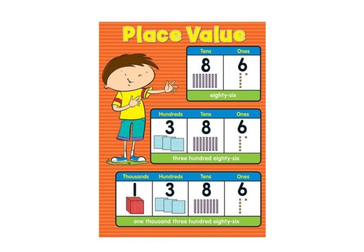Place Value Chart Grade K-5